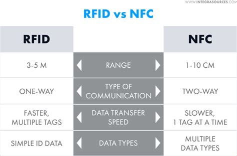 NFC A vs NFC B vs NFC F